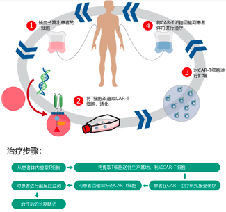 高博医学阿特蒙肿瘤中心